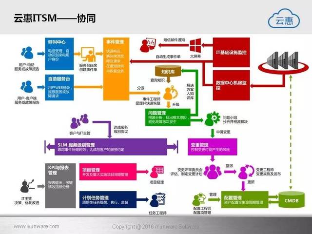 智能IT运营解决方案 基础软件服务的核心引擎与未来之路