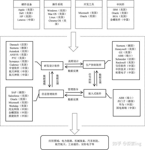 工业软件产业链全景解析 上游基础软件服务的关键支撑