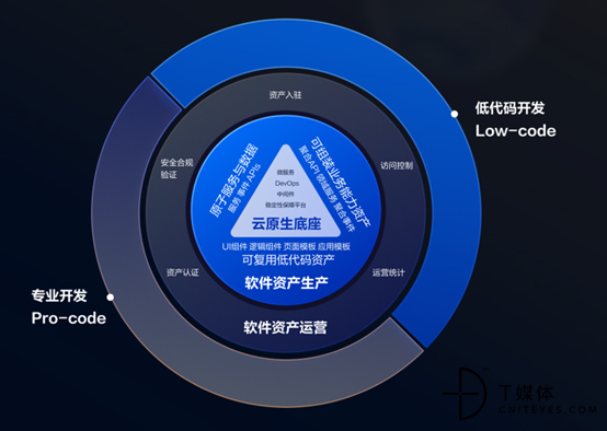 直挂云帆济沧海 网易数帆以基础软件服务助企业角逐云原生新时代