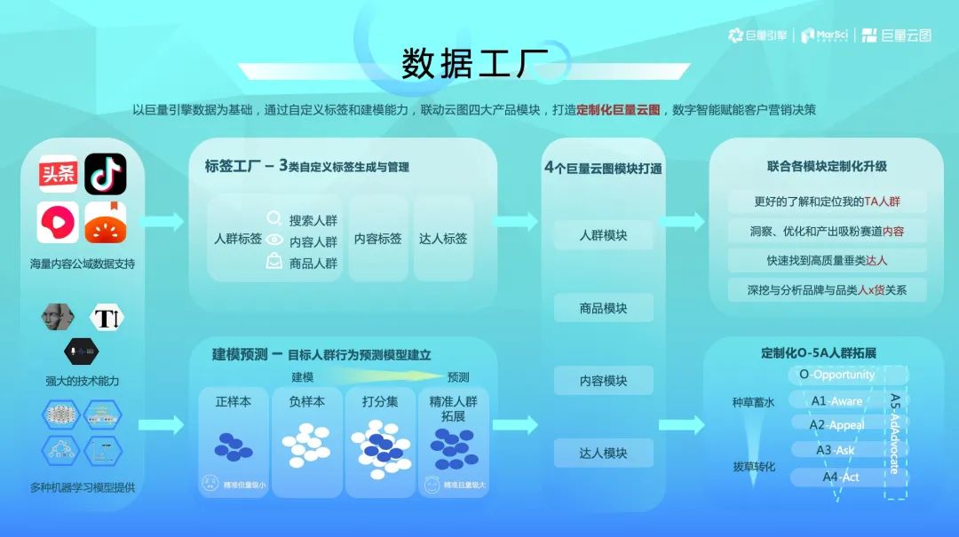基础软件服务的用户运营体系推导方案