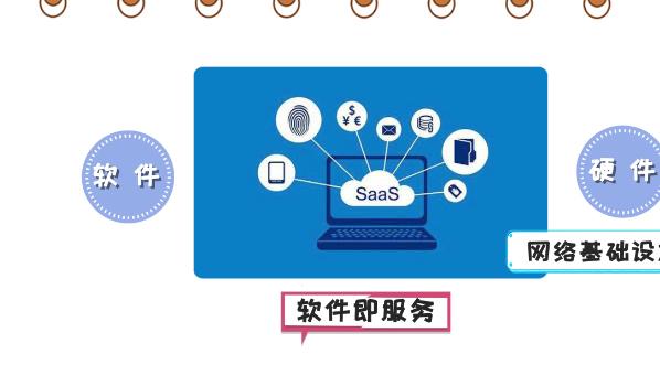 SaaS 是什么意思？基础软件服务全面解析