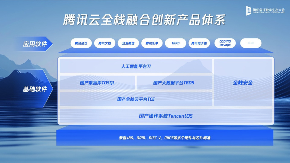 破局内卷，扬帆出海 腾讯全球数字生态大会聚焦基础软件服务新路径