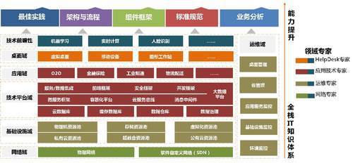 IDC公布国内云管理服务市场份额 驻云公有云领域独占鳌头，基础软件服务成关键驱动力