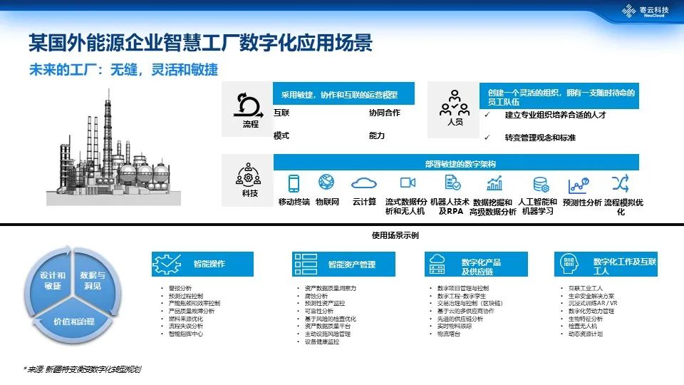 商业大数据智能分析 基础软件服务的关键作用与实施路径
